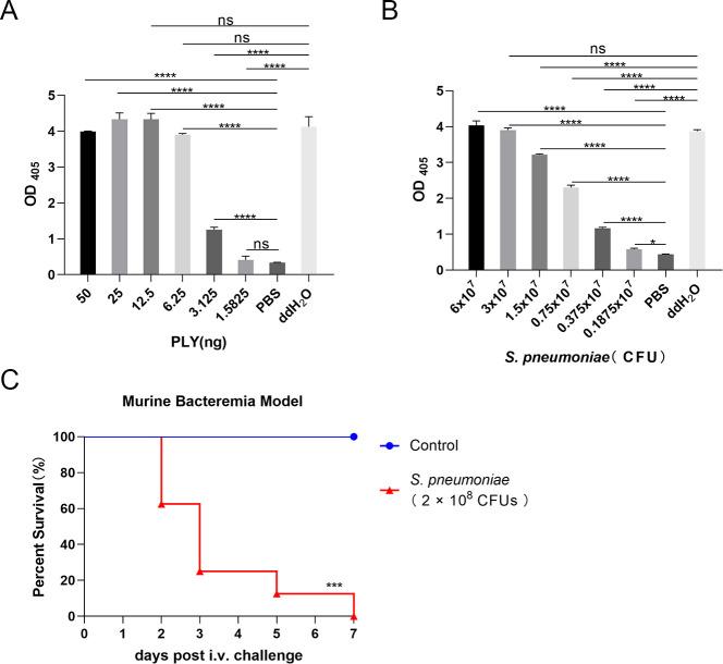 https://cdn.ncbi.nlm.nih.gov/pmc/blobs/68e9/12403636/44b142d77617/spectrum.00277-25.f001.jpg