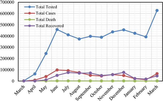 https://cdn.ncbi.nlm.nih.gov/pmc/blobs/6903/8428213/b62c1acfe1c3/42979_2021_849_Fig1_HTML.jpg