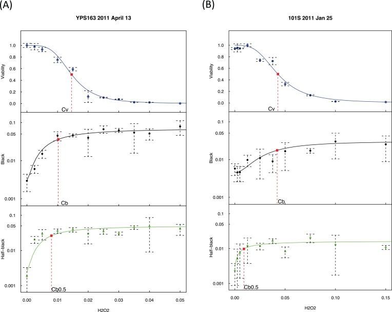https://cdn.ncbi.nlm.nih.gov/pmc/blobs/6931/5101604/dbf9cedd1462/peerj-04-2671-g002.jpg