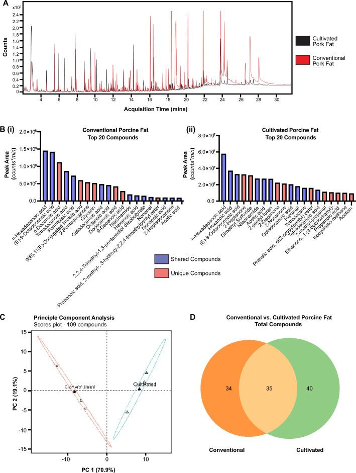 https://cdn.ncbi.nlm.nih.gov/pmc/blobs/6935/11291926/46a3b23c7713/41598_2024_68247_Fig3_HTML.jpg