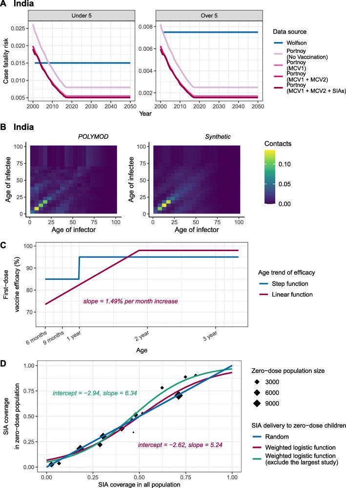 https://cdn.ncbi.nlm.nih.gov/pmc/blobs/6947/8597239/2e62217c3106/12916_2021_2157_Fig3_HTML.jpg