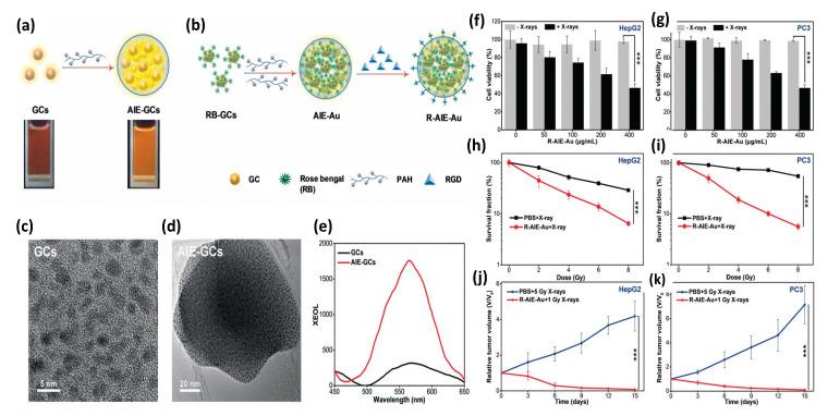 https://cdn.ncbi.nlm.nih.gov/pmc/blobs/695c/9962876/f0ffbb539d5e/nanomaterials-13-00673-g014.jpg