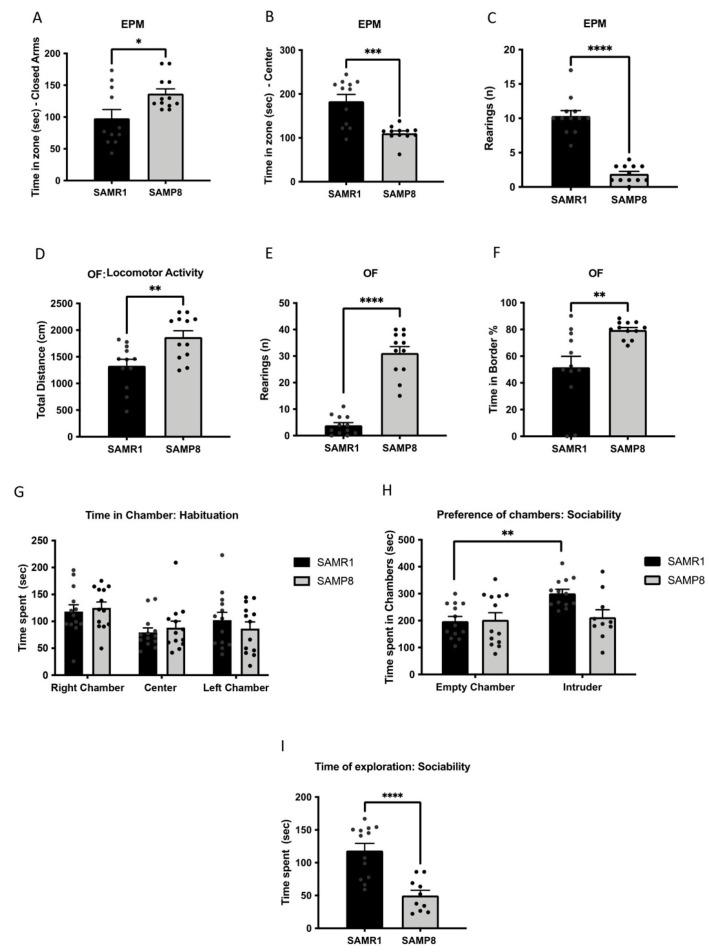 https://cdn.ncbi.nlm.nih.gov/pmc/blobs/6971/9406492/b49d0c5f0bb1/cells-11-02603-g001.jpg