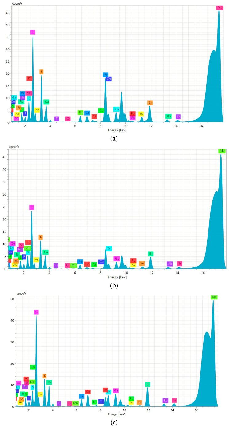 https://cdn.ncbi.nlm.nih.gov/pmc/blobs/697e/11767382/6f634014c813/molecules-30-00283-g003.jpg