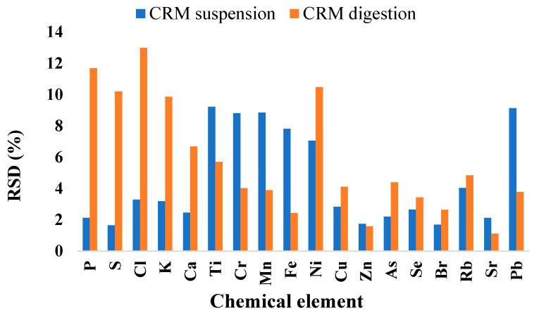 https://cdn.ncbi.nlm.nih.gov/pmc/blobs/697e/11767382/a358a2538a60/molecules-30-00283-g002.jpg