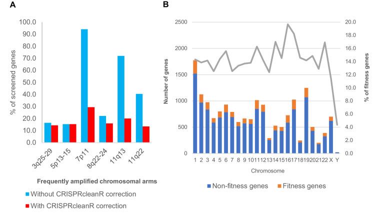 https://cdn.ncbi.nlm.nih.gov/pmc/blobs/6994/7591259/3a6f6d5b433c/elife-57761-fig3-figsupp1.jpg