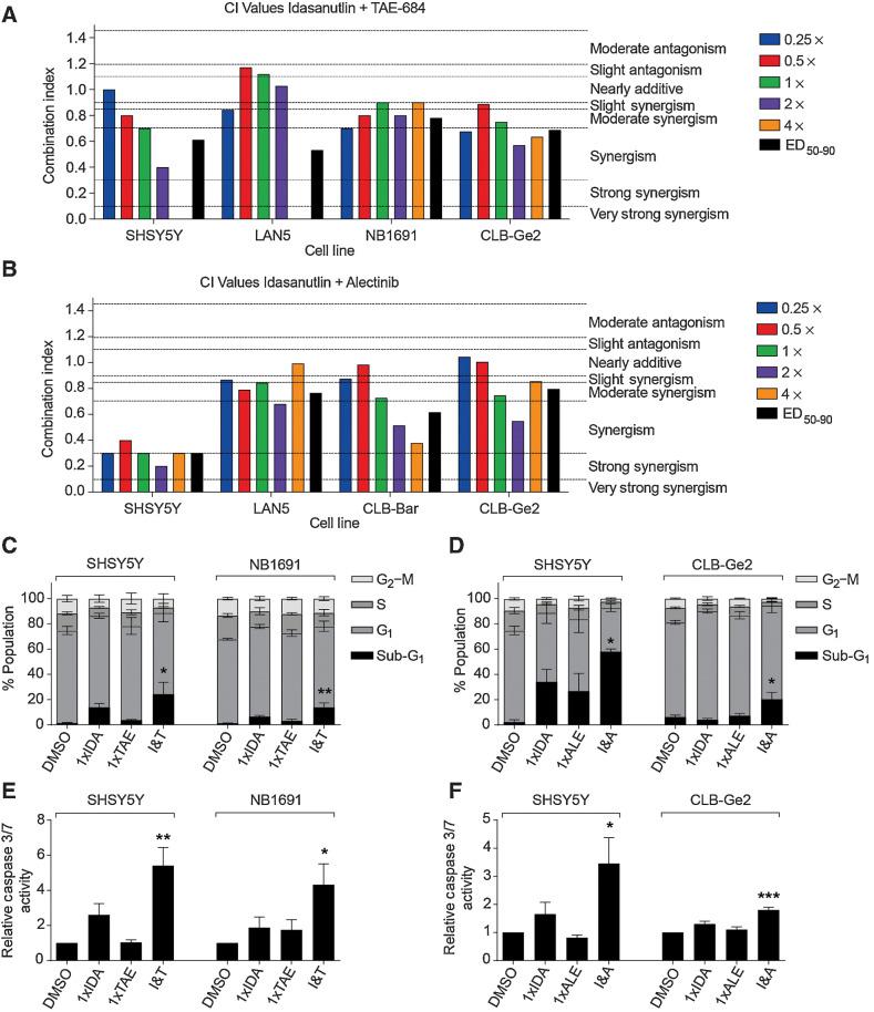 https://cdn.ncbi.nlm.nih.gov/pmc/blobs/69b8/10068437/9ee2e3c55311/1317fig5.jpg