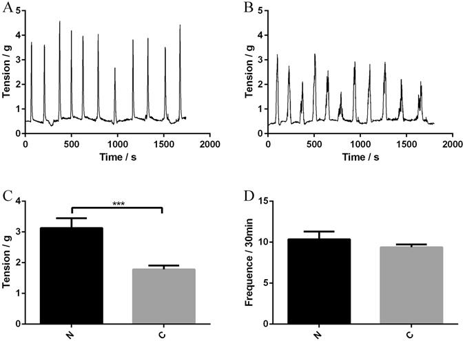 https://cdn.ncbi.nlm.nih.gov/pmc/blobs/69c1/5428802/5c59cd5d43fc/41598_2017_612_Fig4_HTML.jpg