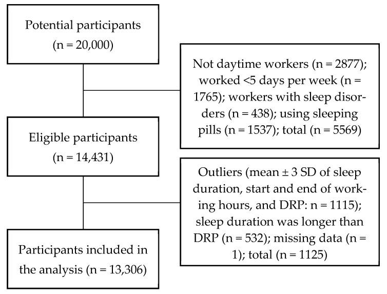 https://cdn.ncbi.nlm.nih.gov/pmc/blobs/69c4/9518178/5ef3c5663116/ijerph-19-11143-g001.jpg