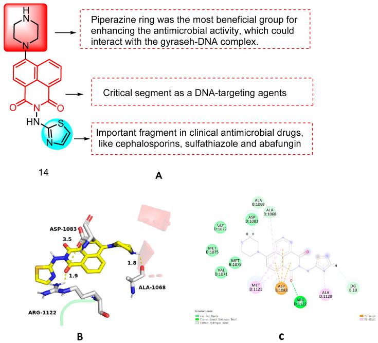 https://cdn.ncbi.nlm.nih.gov/pmc/blobs/69c5/11478049/37951ede689e/molecules-29-04529-g007.jpg