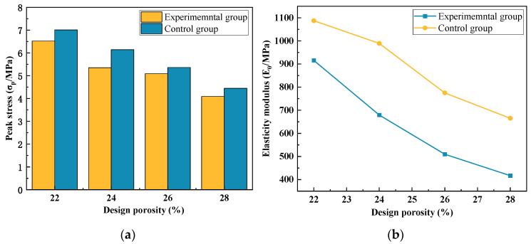 https://cdn.ncbi.nlm.nih.gov/pmc/blobs/69d6/10779908/bc701f2b4732/materials-17-00031-g006.jpg