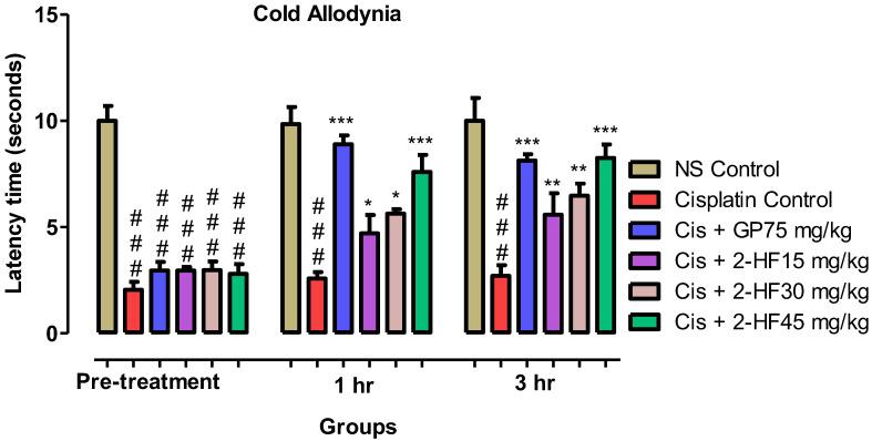 https://cdn.ncbi.nlm.nih.gov/pmc/blobs/69ed/9457732/52c71de36183/molecules-27-05431-g011.jpg