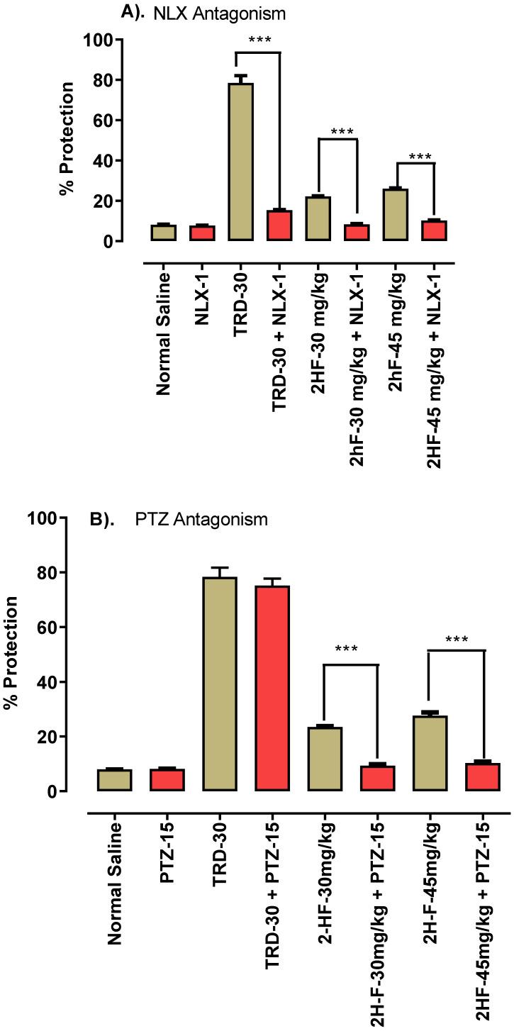 https://cdn.ncbi.nlm.nih.gov/pmc/blobs/69ed/9457732/bb214a6ceca8/molecules-27-05431-g003.jpg