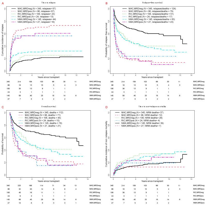 https://cdn.ncbi.nlm.nih.gov/pmc/blobs/69f5/7565021/8c487b9a6a83/cancers-12-02339-g002.jpg