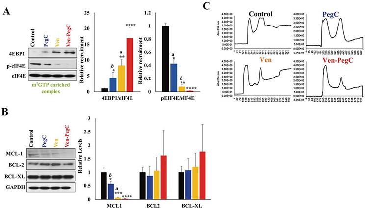 https://cdn.ncbi.nlm.nih.gov/pmc/blobs/6a12/10976320/98a49fc4bcb0/nihms-1973698-f0006.jpg