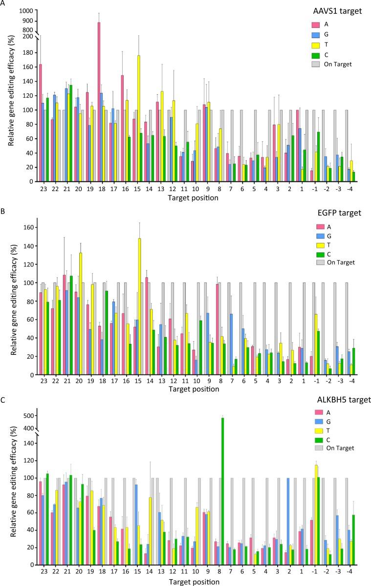 https://cdn.ncbi.nlm.nih.gov/pmc/blobs/6a22/7010781/903dddcdc0fe/41598_2020_58627_Fig2_HTML.jpg
