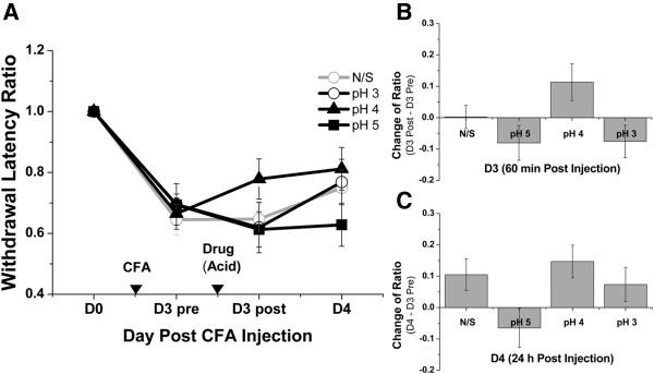 https://cdn.ncbi.nlm.nih.gov/pmc/blobs/6a2b/3984709/335e6b8668ef/1472-6882-14-96-7.jpg