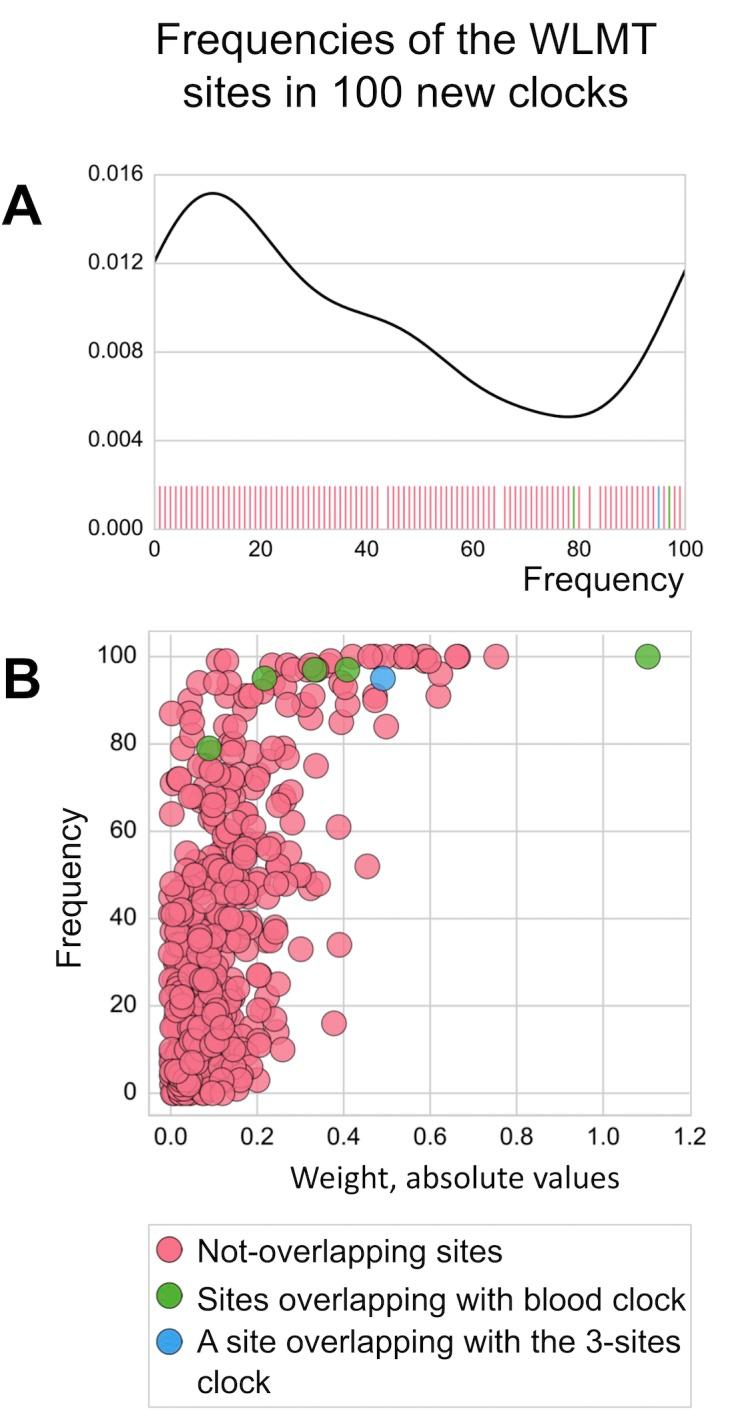 https://cdn.ncbi.nlm.nih.gov/pmc/blobs/6a69/6287945/4c77de32b66c/elife-40675-fig2-figsupp3.jpg