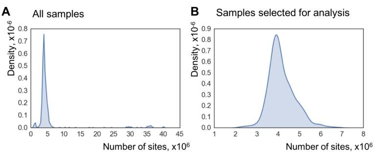 https://cdn.ncbi.nlm.nih.gov/pmc/blobs/6a69/6287945/c1b27dab20d8/elife-40675-fig1-figsupp1.jpg