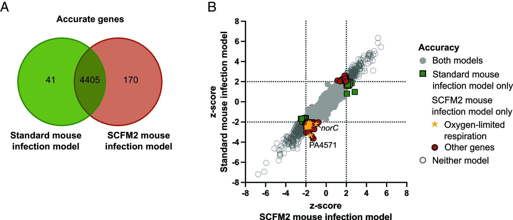 https://cdn.ncbi.nlm.nih.gov/pmc/blobs/6a71/11331117/05410473db59/pnas.2406234121fig05.jpg