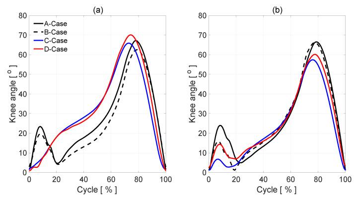 https://cdn.ncbi.nlm.nih.gov/pmc/blobs/6a7b/7345098/1bf9f34f214d/diagnostics-10-00342-g004.jpg