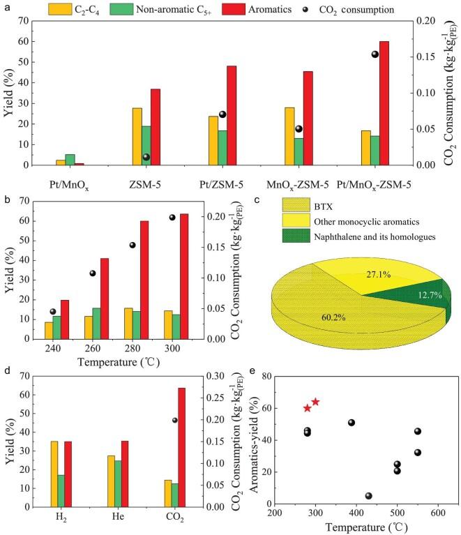 https://cdn.ncbi.nlm.nih.gov/pmc/blobs/6a8f/11042496/fd7292f1947b/nwae097fig1.jpg