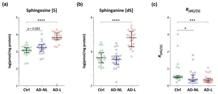 https://cdn.ncbi.nlm.nih.gov/pmc/blobs/6a96/7139865/4e924dc2b167/ijms-21-01958-g003.jpg