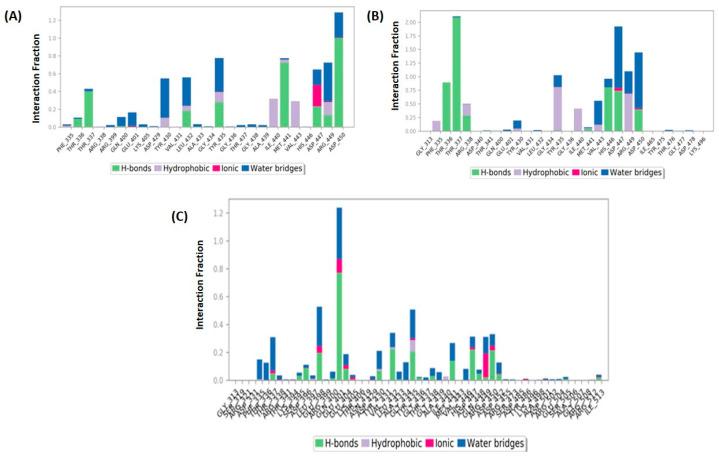 https://cdn.ncbi.nlm.nih.gov/pmc/blobs/6a9d/11201714/414ca33f4d26/biomolecules-14-00711-g010.jpg