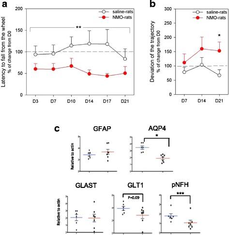 https://cdn.ncbi.nlm.nih.gov/pmc/blobs/6aa9/4872335/86951ac9fdfc/12974_2016_577_Fig7_HTML.jpg