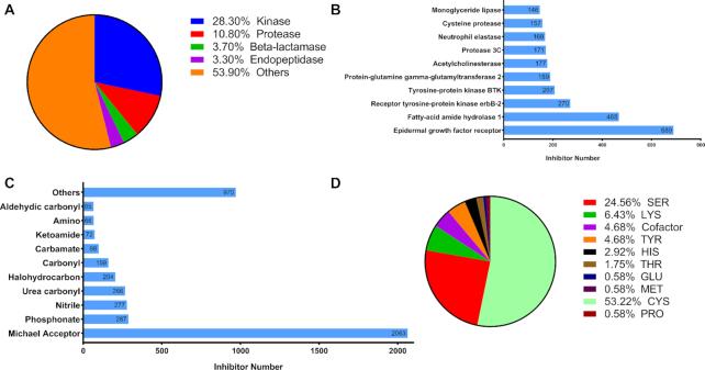 https://cdn.ncbi.nlm.nih.gov/pmc/blobs/6ab5/7778999/de704cdda18a/gkaa876fig2.jpg