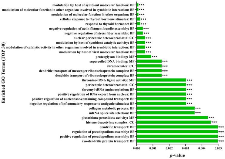 https://cdn.ncbi.nlm.nih.gov/pmc/blobs/6abf/9609629/ed6aec8789e9/toxins-14-00702-g004.jpg