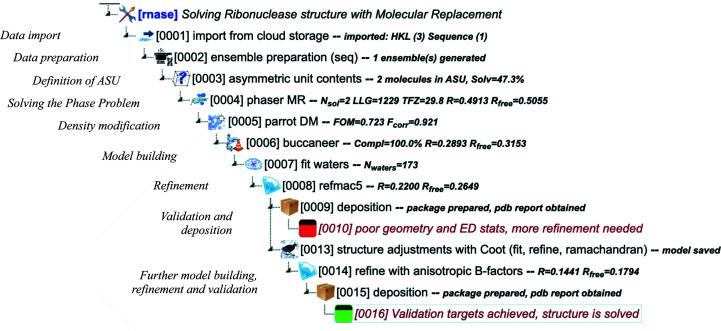 https://cdn.ncbi.nlm.nih.gov/pmc/blobs/6ac0/9435598/1c5a26ad1b19/d-78-01079-fig4.jpg