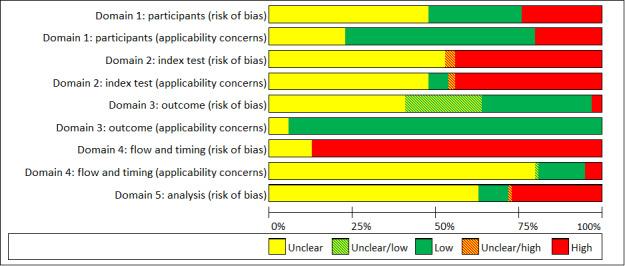 https://cdn.ncbi.nlm.nih.gov/pmc/blobs/6ac5/11301994/1d62e97ea079/nCD015050-FIG-03.jpg
