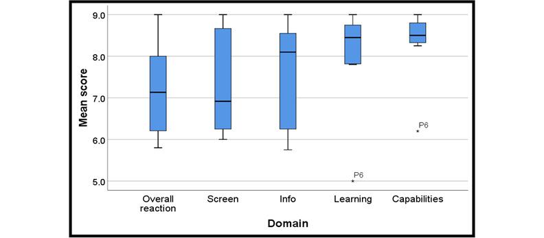 https://cdn.ncbi.nlm.nih.gov/pmc/blobs/6ae3/8408754/21b3917c1dab/formative_v5i8e24393_fig2.jpg