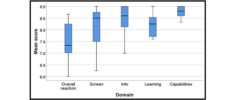 https://cdn.ncbi.nlm.nih.gov/pmc/blobs/6ae3/8408754/529e3005a42e/formative_v5i8e24393_fig3.jpg