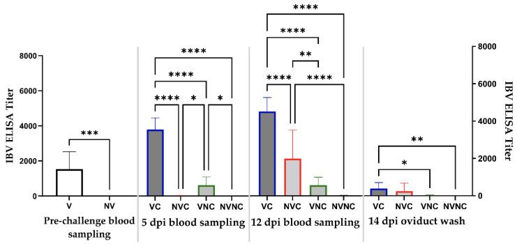 https://cdn.ncbi.nlm.nih.gov/pmc/blobs/6af1/9416550/06dcdd975cb7/vaccines-10-01194-g003.jpg
