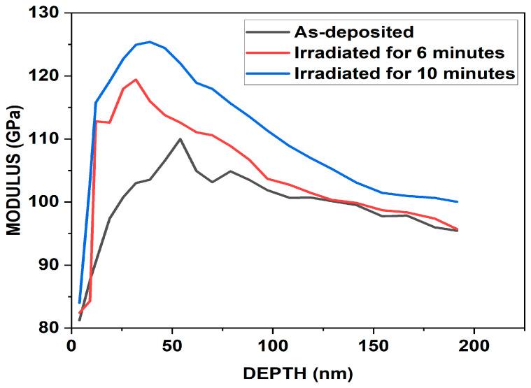 https://cdn.ncbi.nlm.nih.gov/pmc/blobs/6b35/11728533/7b11a104592a/nanomaterials-14-01999-g010.jpg