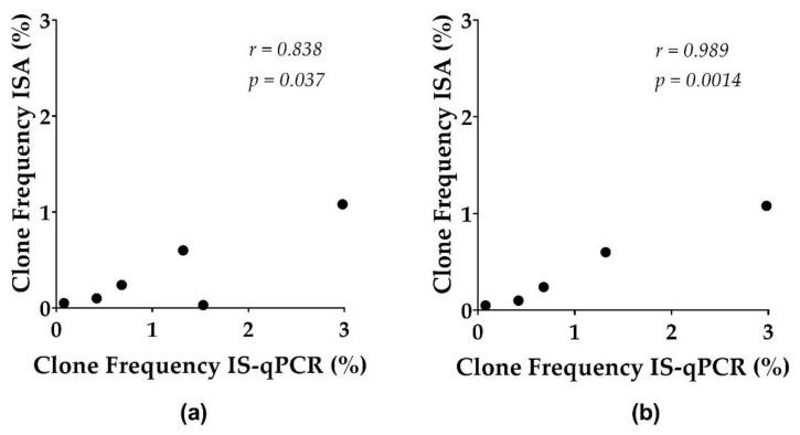 https://cdn.ncbi.nlm.nih.gov/pmc/blobs/6b38/8310066/9cdbdd25233c/viruses-13-01235-g003.jpg