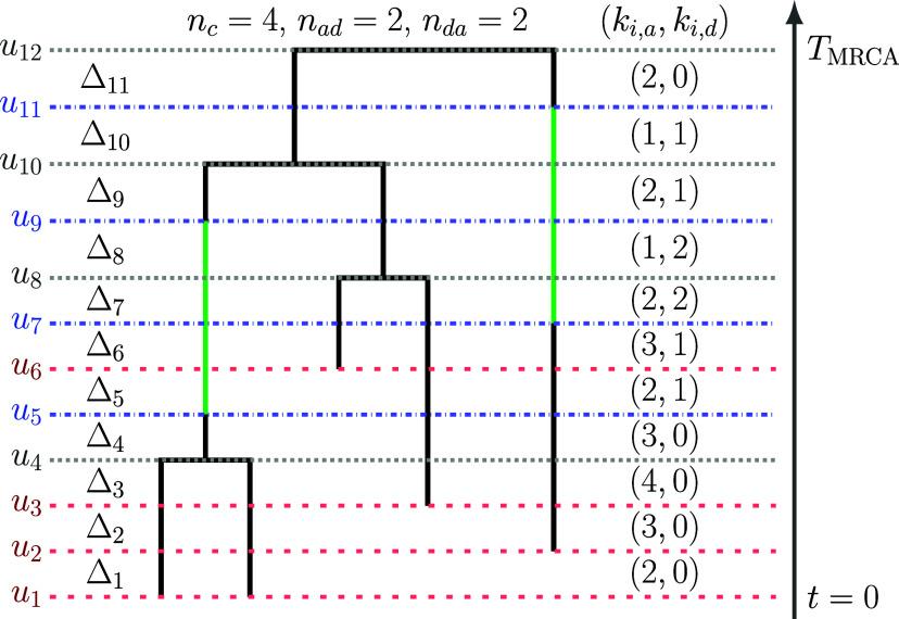 https://cdn.ncbi.nlm.nih.gov/pmc/blobs/6b39/12067208/19035b9ca742/pnas.2501394122fig01.jpg