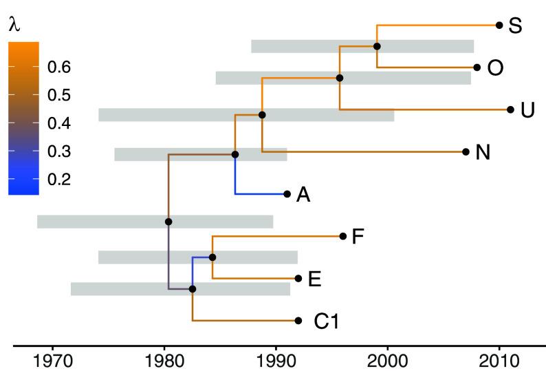 https://cdn.ncbi.nlm.nih.gov/pmc/blobs/6b39/12067208/d31d5c77b43d/pnas.2501394122fig02.jpg