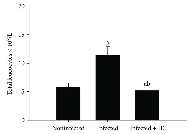 https://cdn.ncbi.nlm.nih.gov/pmc/blobs/6b3e/6374864/8c0fd7a07a94/OMCL2019-8264861.001.jpg