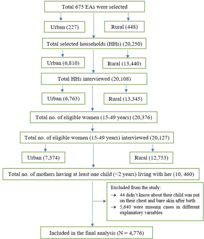 https://cdn.ncbi.nlm.nih.gov/pmc/blobs/6b6c/10318965/93b1306ff9ae/ihac058fig1.jpg