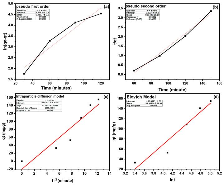 https://cdn.ncbi.nlm.nih.gov/pmc/blobs/6b85/11723382/2487975d031d/nanomaterials-15-00066-g011.jpg