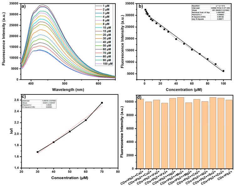 https://cdn.ncbi.nlm.nih.gov/pmc/blobs/6b85/11723382/541cbfc897d6/nanomaterials-15-00066-g006.jpg
