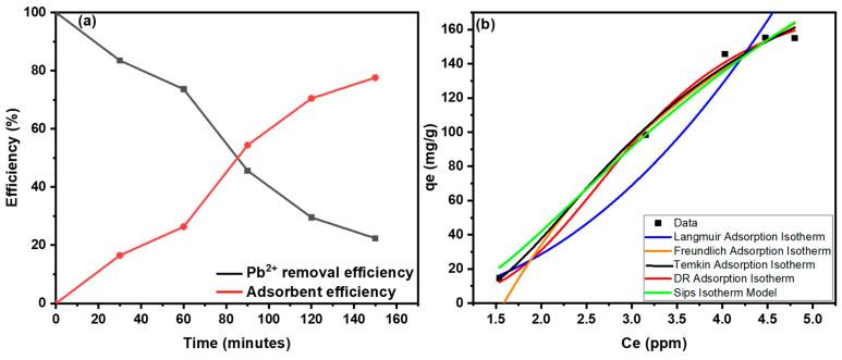 https://cdn.ncbi.nlm.nih.gov/pmc/blobs/6b85/11723382/7551e27d3667/nanomaterials-15-00066-g010.jpg