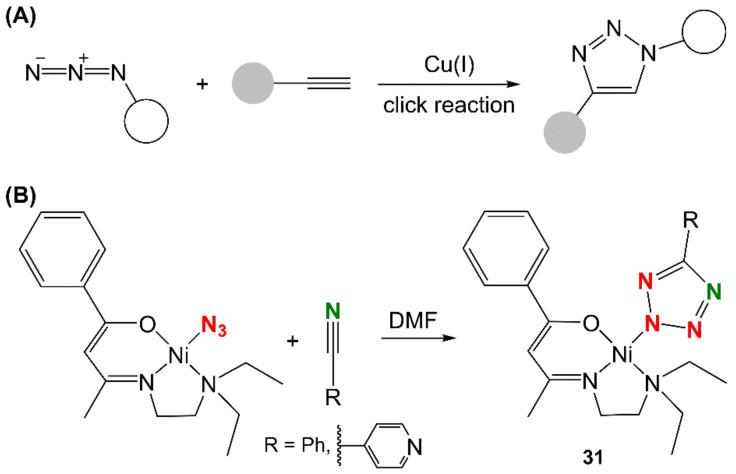 https://cdn.ncbi.nlm.nih.gov/pmc/blobs/6b92/9267986/2e7726aac2b1/molecules-27-04249-g010.jpg
