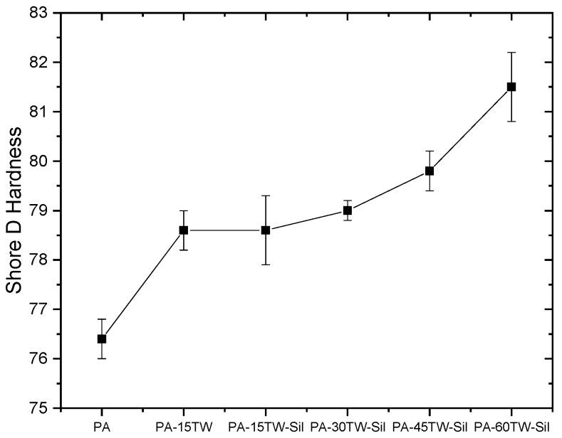 https://cdn.ncbi.nlm.nih.gov/pmc/blobs/6b9a/11280886/6dc2620741a8/polymers-16-02061-g004.jpg