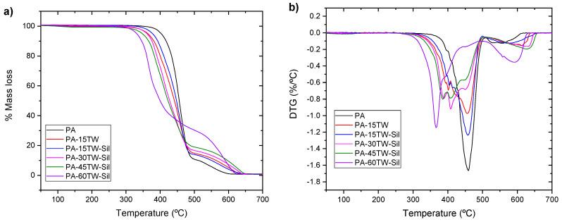 https://cdn.ncbi.nlm.nih.gov/pmc/blobs/6b9a/11280886/e11c0a55ff04/polymers-16-02061-g007.jpg