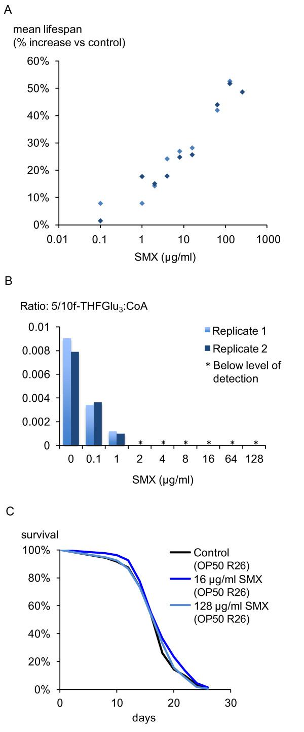 https://cdn.ncbi.nlm.nih.gov/pmc/blobs/6bd7/3583181/9099d98b3c1a/1741-7007-10-67-3.jpg