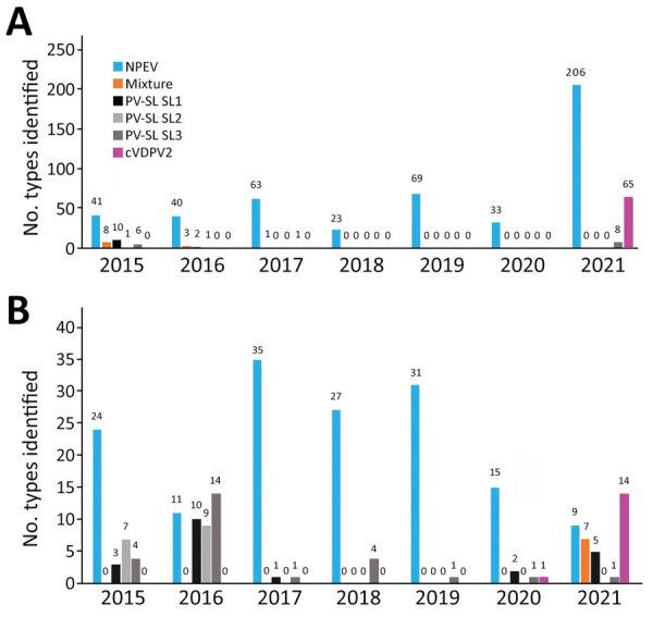 https://cdn.ncbi.nlm.nih.gov/pmc/blobs/6bef/9514370/a719984c8642/22-0847-F1.jpg